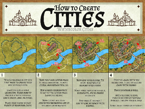 Зачем нужен Inkarnate?