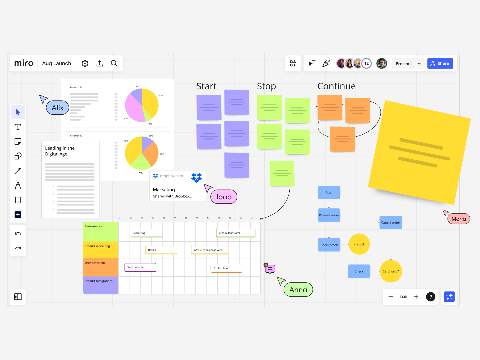 Зачем нужен Miro?