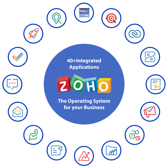 Что такое Zoho?